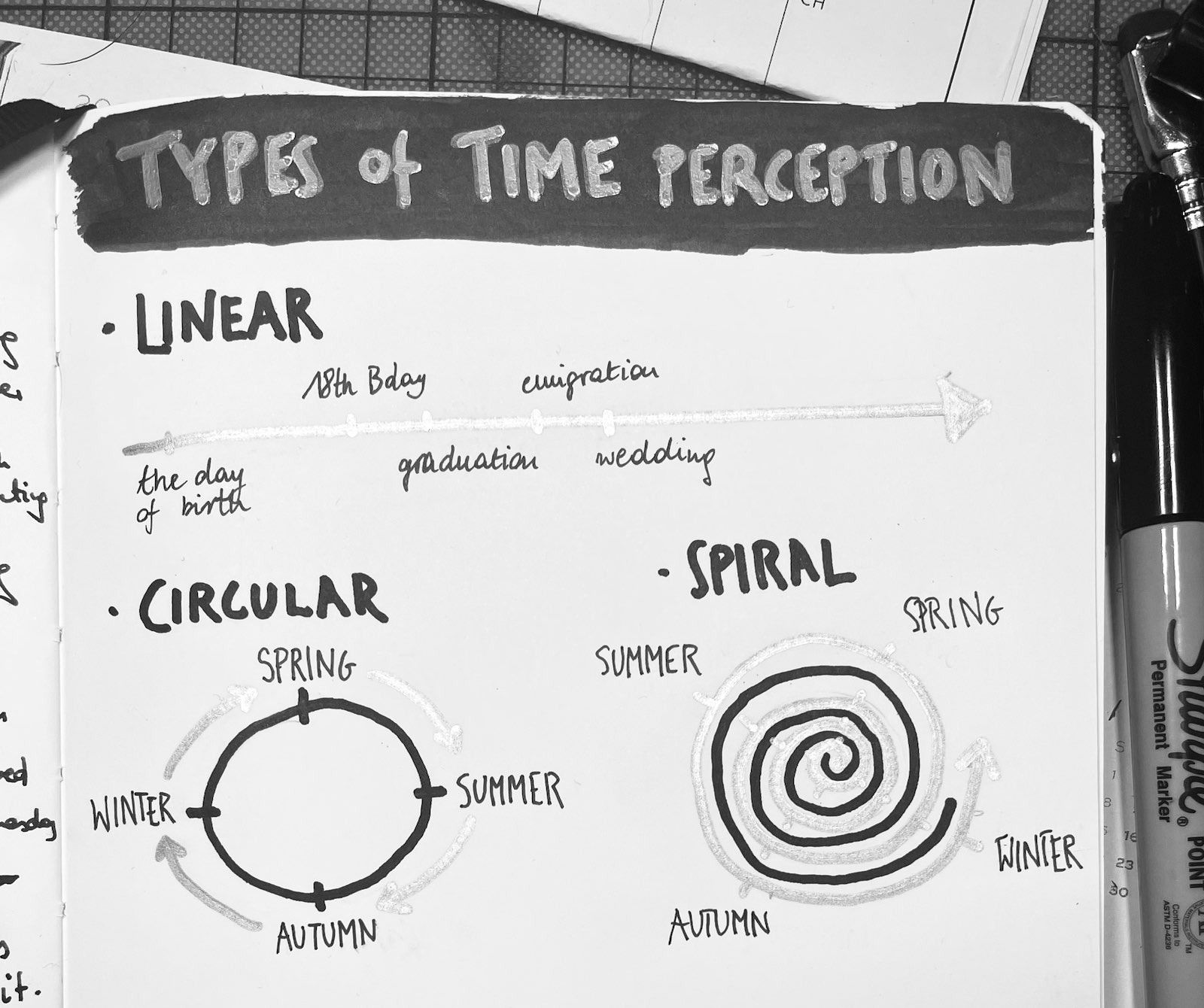 Types of time perception: linear, circular and spiral