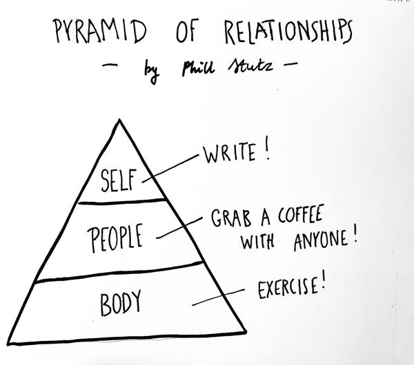 The Pyramid of Relationships by Phill Stutz